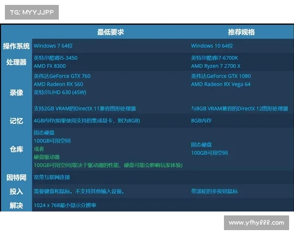 魔兽世界升级电脑配置攻略